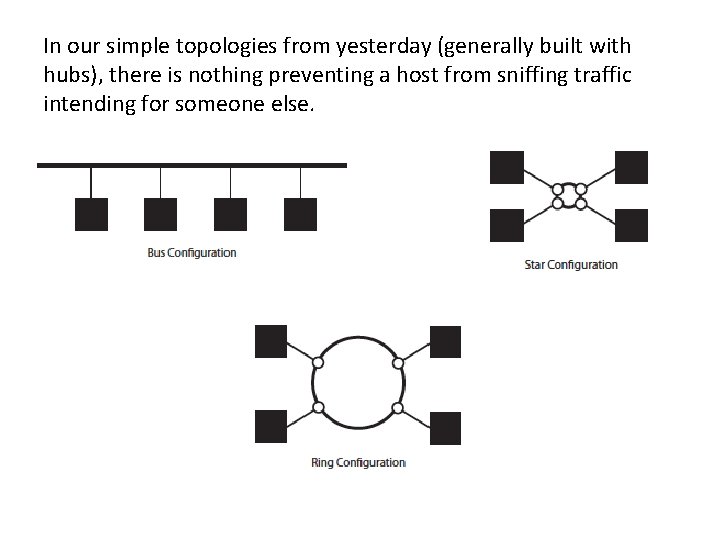 In our simple topologies from yesterday (generally built with hubs), there is nothing preventing