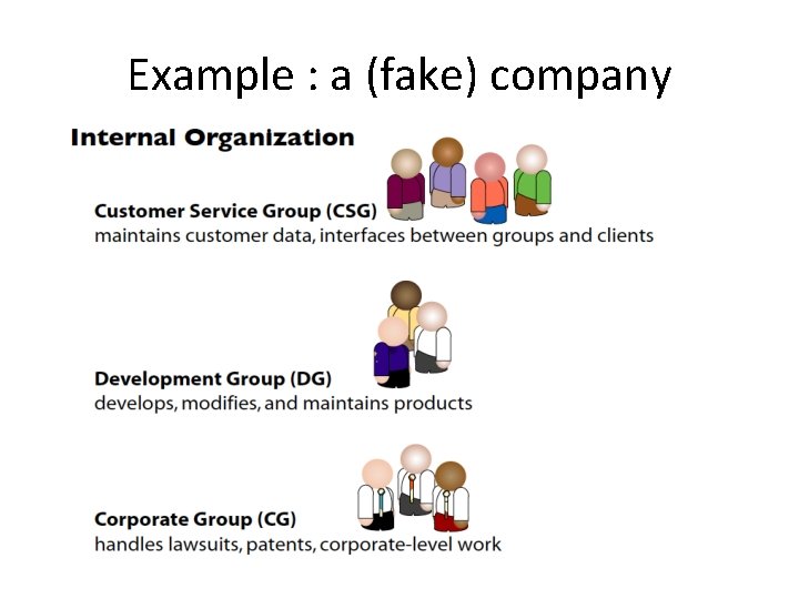 Example : a (fake) company 