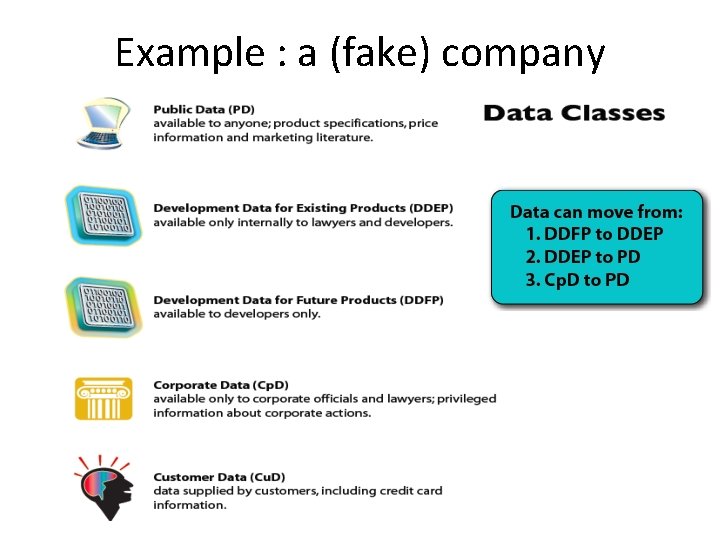Example : a (fake) company 