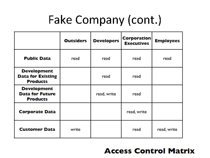Fake Company (cont. ) 