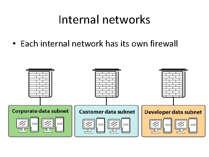 Internal networks • Each internal network has its own firewall 
