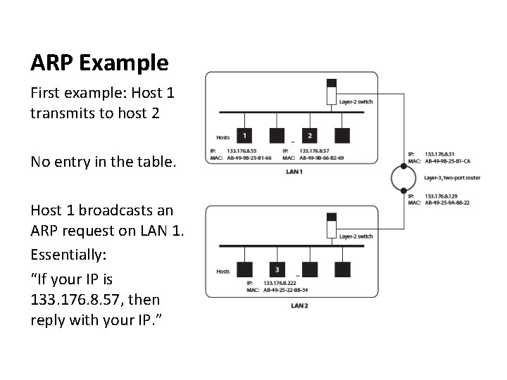 ARP Example First example: Host 1 transmits to host 2 No entry in the