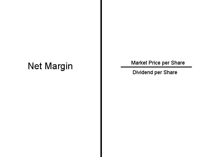 Net Margin Market Price per Share Dividend per Share 