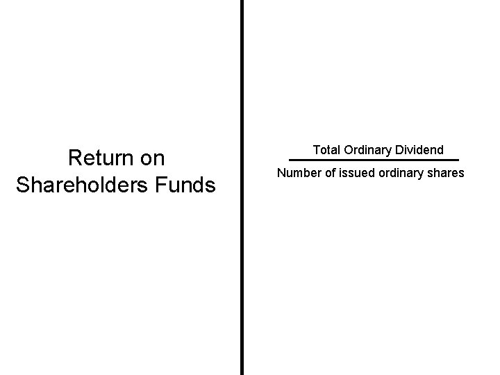 Return on Shareholders Funds Total Ordinary Dividend Number of issued ordinary shares 