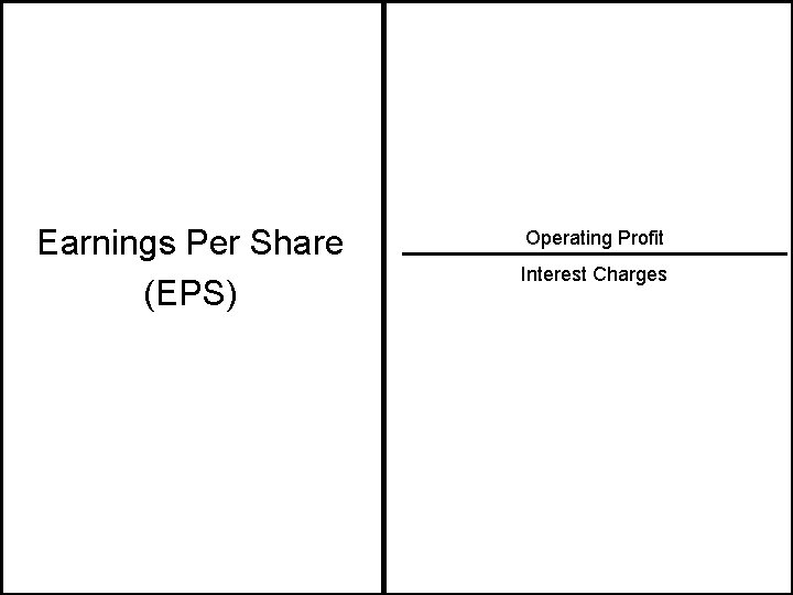 Earnings Per Share (EPS) Operating Profit Interest Charges 