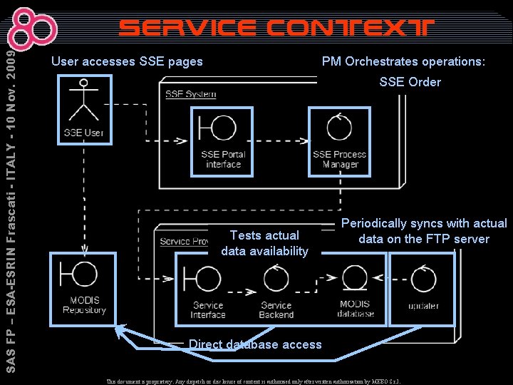 SAS FP – ESA-ESRIN Frascati - ITALY - 10 Nov. 2009 Service context User