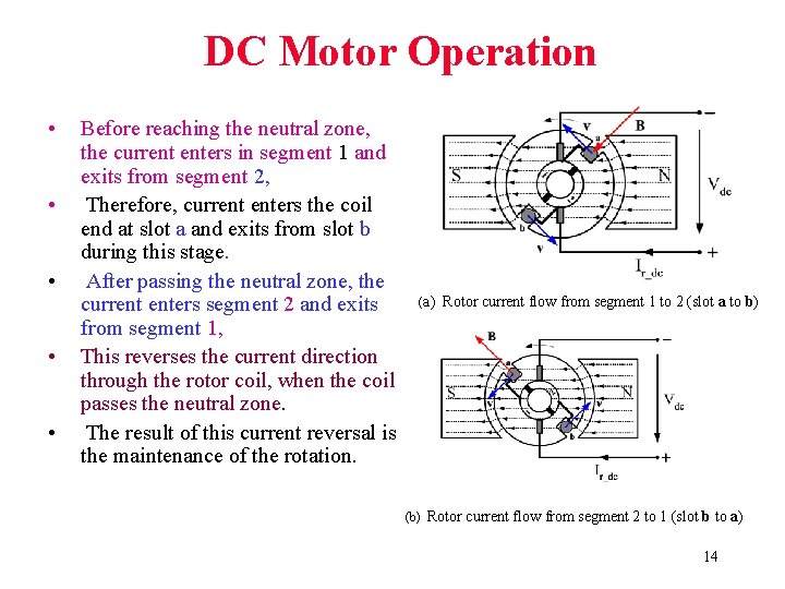 DC Motor Operation • • • Before reaching the neutral zone, the current enters DC Motor Operation • • • Before reaching the neutral zone, the current enters