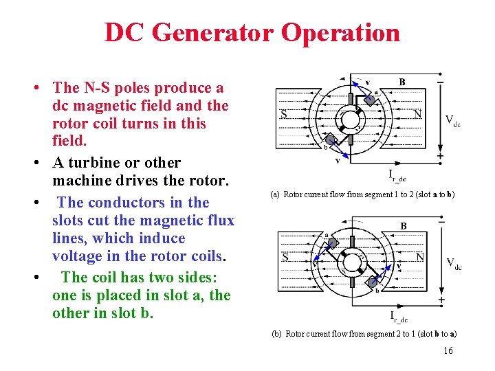 DC Generator Operation • The N-S poles produce a dc magnetic field and the DC Generator Operation • The N-S poles produce a dc magnetic field and the