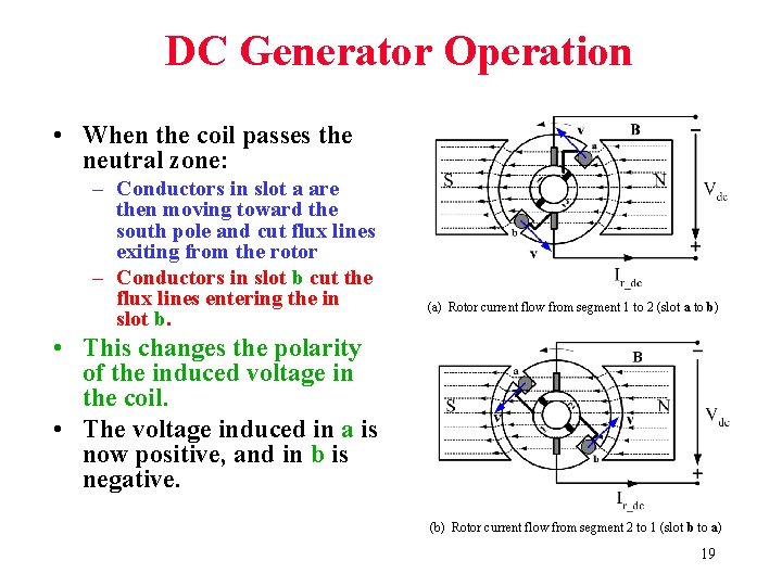 DC Generator Operation • When the coil passes the neutral zone: – Conductors in DC Generator Operation • When the coil passes the neutral zone: – Conductors in