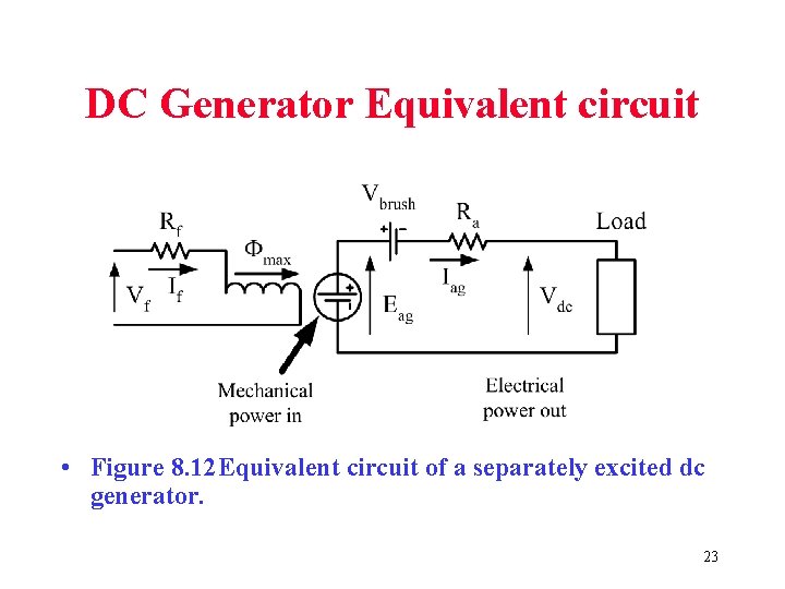 DC Generator Equivalent circuit • Figure 8. 12 Equivalent circuit of a separately excited DC Generator Equivalent circuit • Figure 8. 12 Equivalent circuit of a separately excited