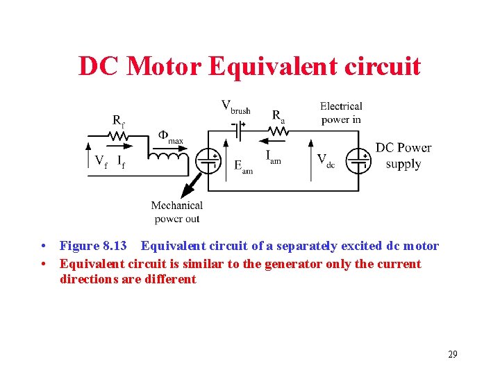 DC Motor Equivalent circuit • Figure 8. 13 Equivalent circuit of a separately excited DC Motor Equivalent circuit • Figure 8. 13 Equivalent circuit of a separately excited