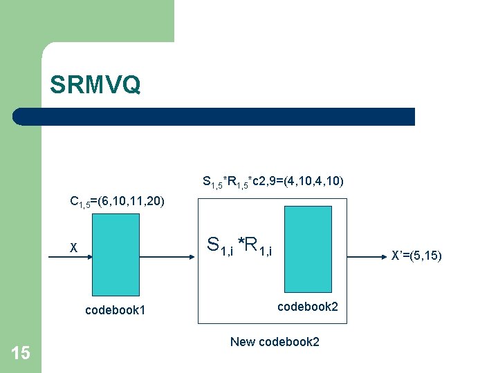 SRMVQ S 1, 5*R 1, 5*c 2, 9=(4, 10, 4, 10) C 1, 5=(6,