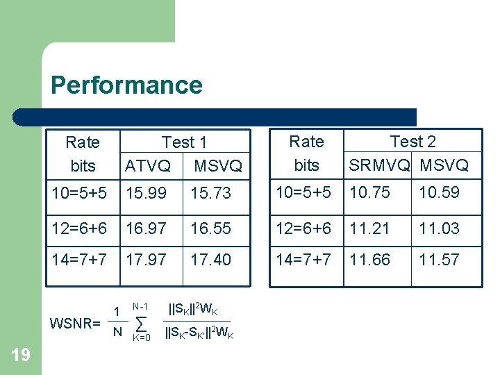 Performance Rate bits Test 2 SRMVQ MSVQ 10=5+5 15. 99 15. 73 10=5+5 10.