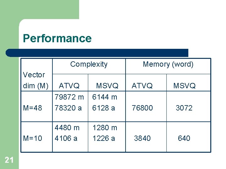 Performance Complexity Vector dim (M) 21 Memory (word) ATVQ MSVQ M=48 79872 m 78320