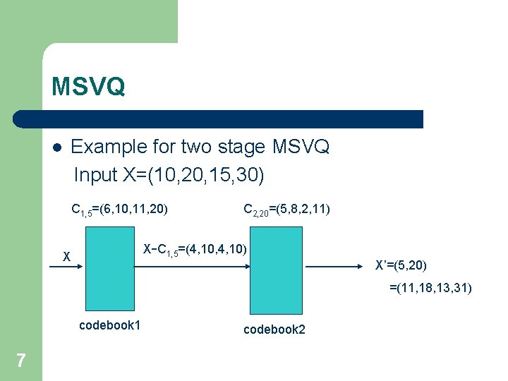 MSVQ l Example for two stage MSVQ Input X=(10, 20, 15, 30) C 1,