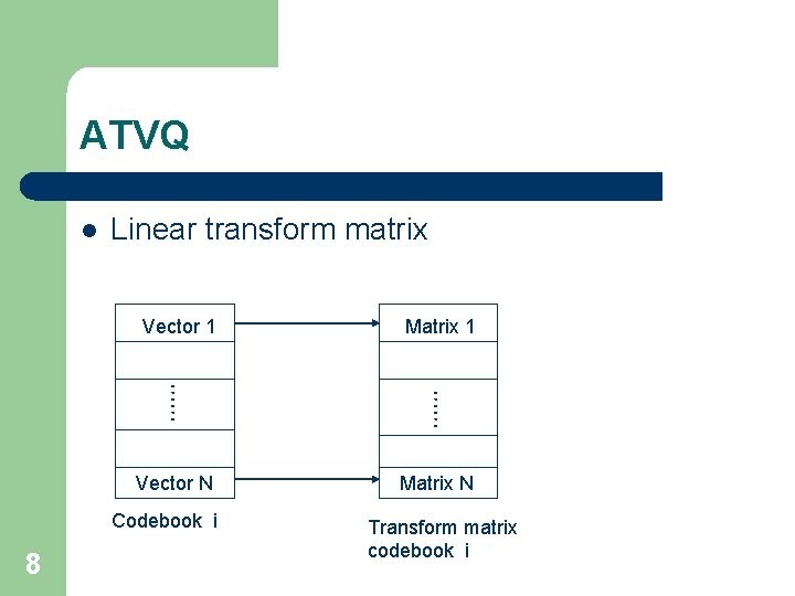 ATVQ l Linear transform matrix Vector 1 …… …… Vector N Matrix N Codebook