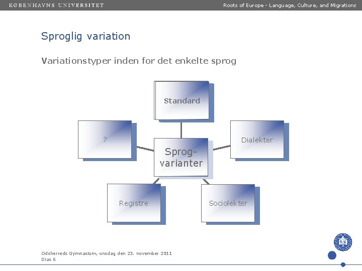 Roots of Europe - Language, Culture, and Migrations Sproglig variation Variationstyper inden for det