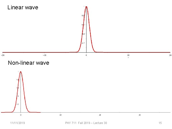 Linear wave Non-linear wave 11/11/2019 PHY 711 Fall 2019 -- Lecture 30 15 