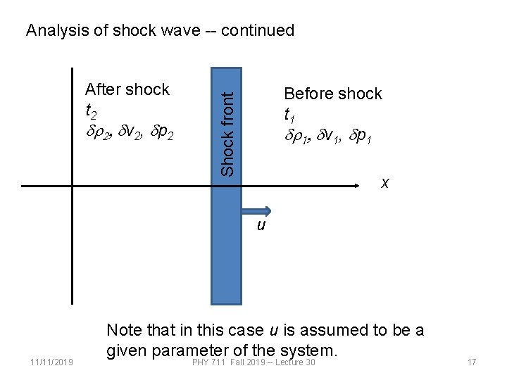 Analysis of shock wave -- continued Before shock t 1 dr 1, dv 1,