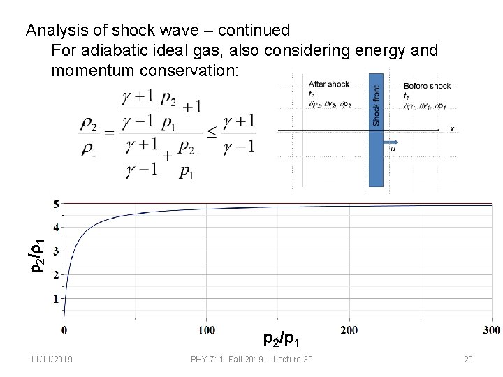 r 2/r 1 Analysis of shock wave – continued For adiabatic ideal gas, also