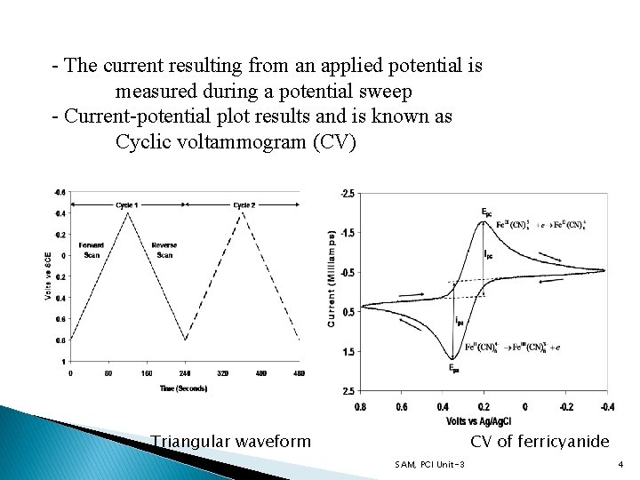 - The current resulting from an applied potential is measured during a potential sweep