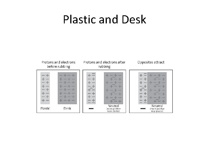 Plastic and Desk 