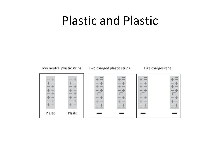 Plastic and Plastic 