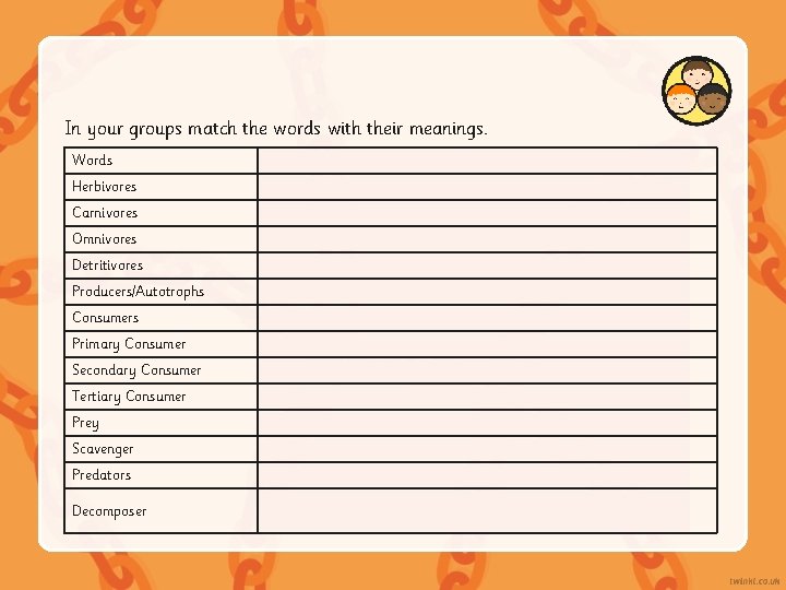In your groups match the words with their meanings. Words Meanings Herbivores An animal In your groups match the words with their meanings. Words Meanings Herbivores An animal