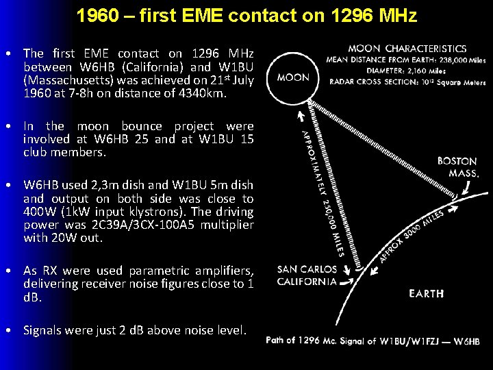 1960 – first EME contact on 1296 MHz • The first EME contact on