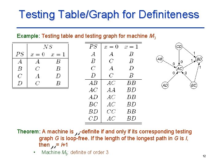Testing Table/Graph for Definiteness Example: Testing table and testing graph for machine M 3 Testing Table/Graph for Definiteness Example: Testing table and testing graph for machine M 3