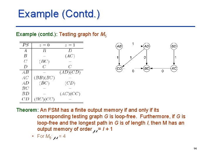 Example (Contd. ) Example (contd. ): Testing graph for M 5 Theorem: An FSM Example (Contd. ) Example (contd. ): Testing graph for M 5 Theorem: An FSM