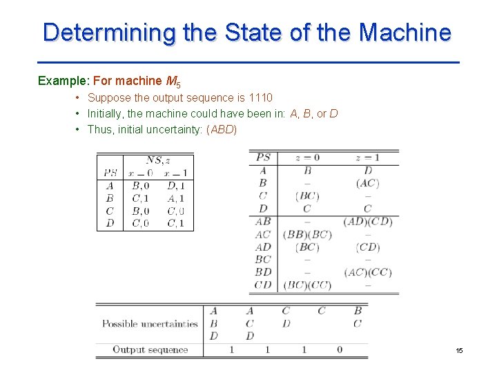 Determining the State of the Machine Example: For machine M 5 • Suppose the Determining the State of the Machine Example: For machine M 5 • Suppose the