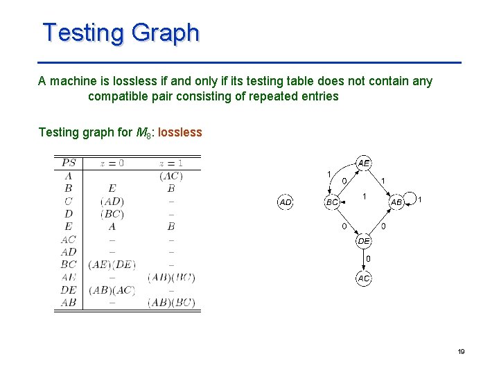 Testing Graph A machine is lossless if and only if its testing table does Testing Graph A machine is lossless if and only if its testing table does