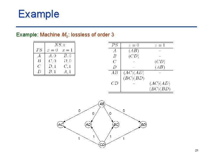 Example: Machine M 9: lossless of order 3 21 Example: Machine M 9: lossless of order 3 21