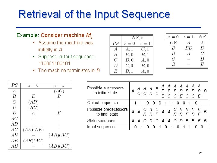Retrieval of the Input Sequence Example: Consider machine M 8 • Assume the machine Retrieval of the Input Sequence Example: Consider machine M 8 • Assume the machine