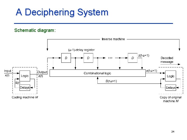 A Deciphering System Schematic diagram: 24 A Deciphering System Schematic diagram: 24