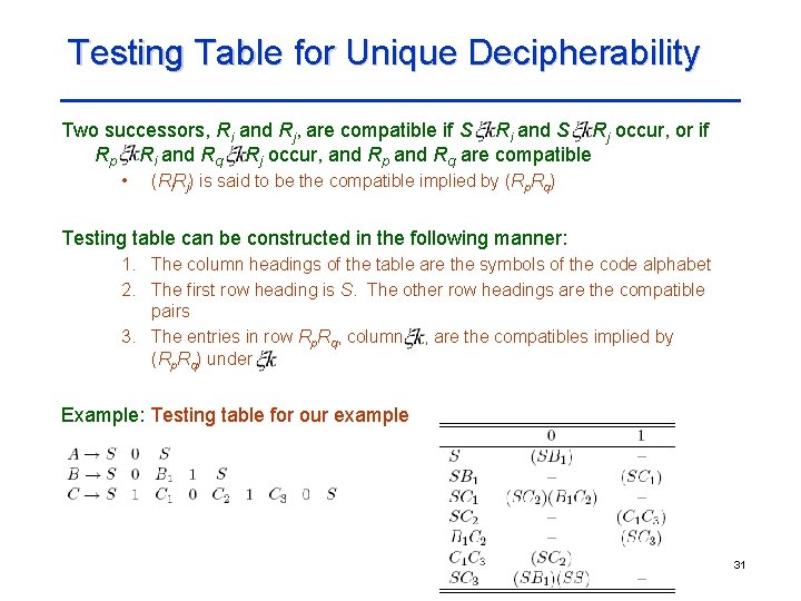 Testing Table for Unique Decipherability Two successors, Ri and Rj, are compatible if S Testing Table for Unique Decipherability Two successors, Ri and Rj, are compatible if S