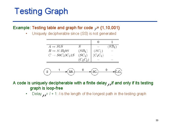 Testing Graph Example: Testing table and graph for code = {1, 10, 001} • Testing Graph Example: Testing table and graph for code = {1, 10, 001} •