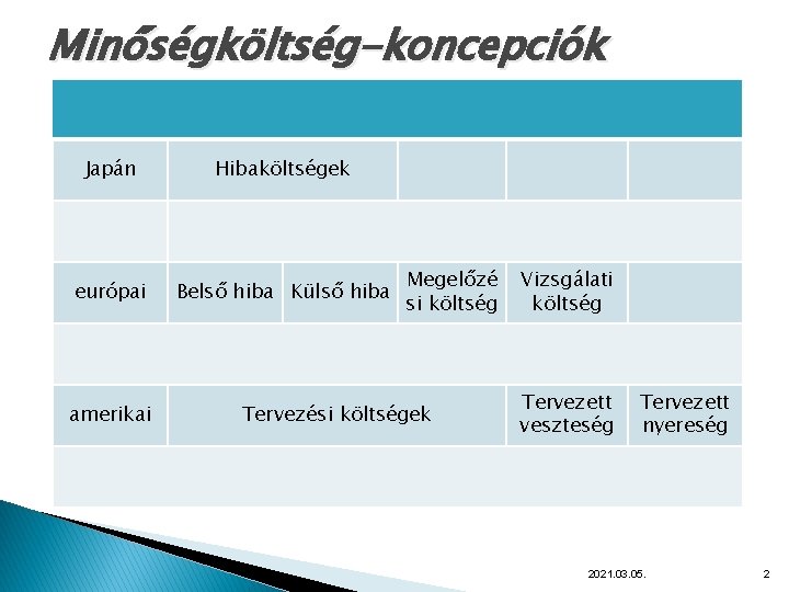 a vizuális hibák kijavításának módszerei