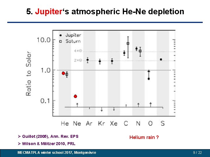 5. Jupiter‘s atmospheric He-Ne depletion Guillot (2005), Ann. Rev. EPS Wilson & Militzer 2010, 5. Jupiter‘s atmospheric He-Ne depletion Guillot (2005), Ann. Rev. EPS Wilson & Militzer 2010,