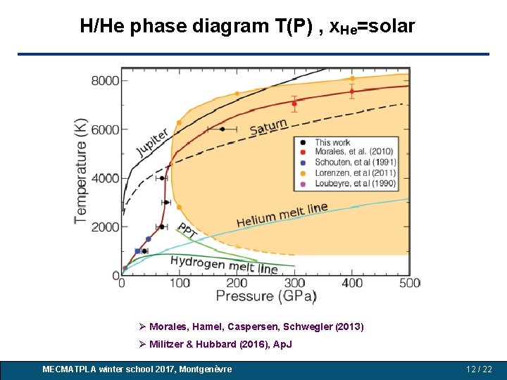 H/He phase diagram T(P) , x. He=solar Morales, Hamel, Caspersen, Schwegler (2013) N. Nettelmann H/He phase diagram T(P) , x. He=solar Morales, Hamel, Caspersen, Schwegler (2013) N. Nettelmann