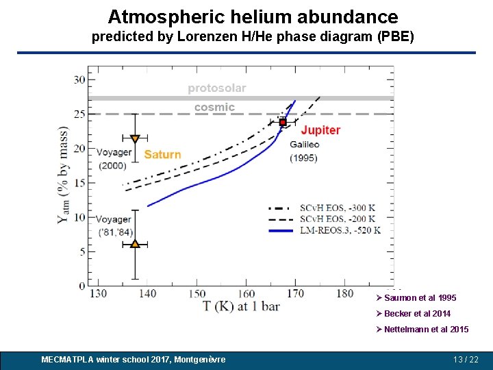 Atmospheric helium abundance predicted by Lorenzen H/He phase diagram (PBE) Saumon et al 1995 Atmospheric helium abundance predicted by Lorenzen H/He phase diagram (PBE) Saumon et al 1995