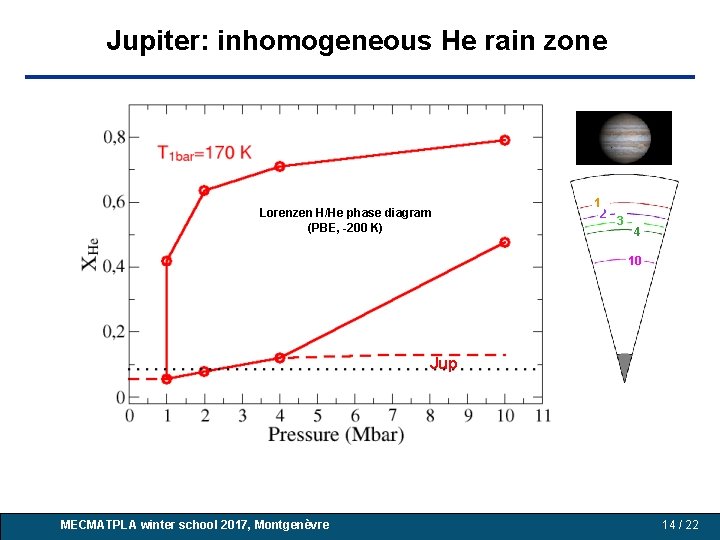 Jupiter: inhomogeneous He rain zone Lorenzen H/He phase diagram (PBE, -200 K) 1 2 Jupiter: inhomogeneous He rain zone Lorenzen H/He phase diagram (PBE, -200 K) 1 2