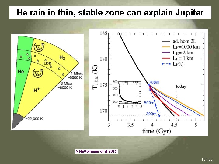 He rain in thin, stable zone can explain Jupiter N. Nettelmann : giant planets He rain in thin, stable zone can explain Jupiter N. Nettelmann : giant planets