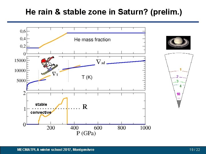 He rain & stable zone in Saturn? (prelim. ) 1 2 3 4 10 He rain & stable zone in Saturn? (prelim. ) 1 2 3 4 10