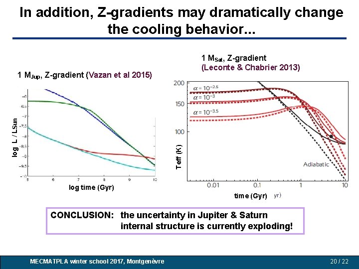 In addition, Z-gradients may dramatically change the cooling behavior. . . 1 MSat, Z-gradient In addition, Z-gradients may dramatically change the cooling behavior. . . 1 MSat, Z-gradient