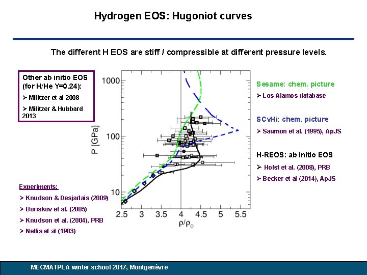 Hydrogen EOS: Hugoniot curves The different H EOS are stiff / compressible at different Hydrogen EOS: Hugoniot curves The different H EOS are stiff / compressible at different
