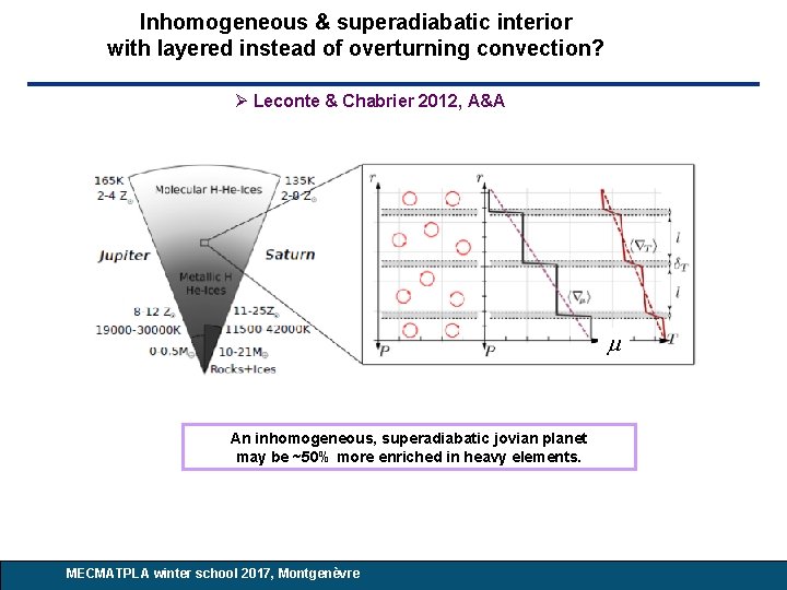 Inhomogeneous & superadiabatic interior with layered instead of overturning convection? Leconte & Chabrier 2012, Inhomogeneous & superadiabatic interior with layered instead of overturning convection? Leconte & Chabrier 2012,