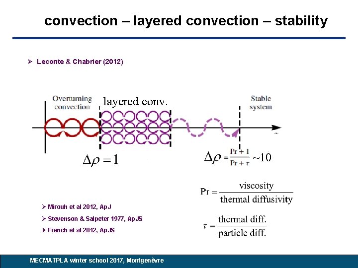 convection – layered convection – stability Leconte & Chabrier (2012) layered conv. ~10 Mirouh convection – layered convection – stability Leconte & Chabrier (2012) layered conv. ~10 Mirouh