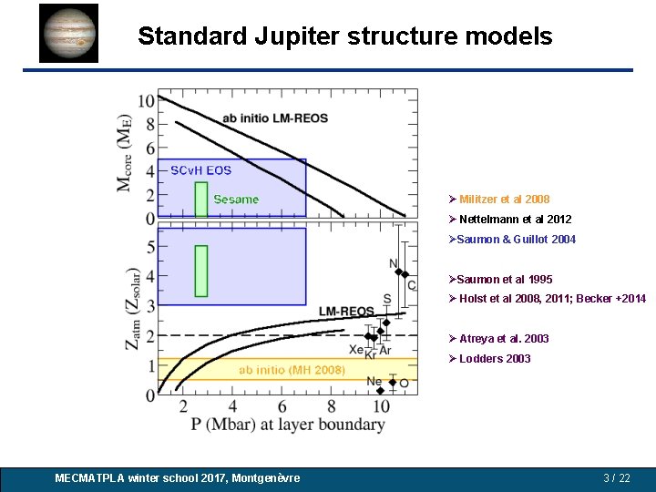 Standard Jupiter structure models LM-REOS SCv. Hi Sesame Militzer et al 2008 Nettelmann et Standard Jupiter structure models LM-REOS SCv. Hi Sesame Militzer et al 2008 Nettelmann et